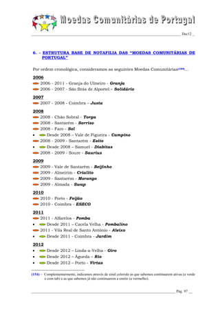 _________________________________________________________________________________ Dec12 _




6. - ESTRUTURA BASE DE NOTAFILIA DAS “MOEDAS COMUNITÁRIAS DE
     PORTUGAL”

Por ordem cronológica, consideramos as seguintes Moedas Comunitárias(154)...
2006
   2006 - 2011 - Granja do Ulmeiro - Granja
   2006 - 2007 - São Brás de Alportel – Solidário
2007
   2007 - 2008 - Coimbra – Justa
2008
   2008 - Chão Sobral - Torga
   2008 - Santarém - Sorriso
   2008 - Faro - Sol
     Desde 2008 – Vale de Figueira - Campino
   2008 - 2009 - Santarém - Esito
       Desde 2008 – Samuel - Diabitas
     2008 - 2009 - Soure - Saurius
2009
   2009     -   Vale de Santarém - Beijinho
   2009     -   Almeirim - Crialito
   2009     -   Santarém - Morango
   2009     -   Almada - Swap
2010
   2010 - Porto - Feijão
   2010 - Coimbra - ESECO
2011
   2011 - Alfarelos - Pomba
       Desde 2011 – Cacela Velha - Pombalino
     2011 - Vila Real de Santo António - Aleixo
        Desde 2011 - Coimbra - Jardim
2012
    Desde 2012 – Linda-a-Velha - Giro
    Desde 2012 – Águeda – Rio
        Desde 2012 – Porto - Virtas

(154) – Complementarmente, indicamos através de sinal colorido as que sabemos continuarem ativas (a verde
        e com tab) e as que sabemos já não continuarem a emitir (a vermelho).


______________________________________________________________________________ Pág. 97 __
 