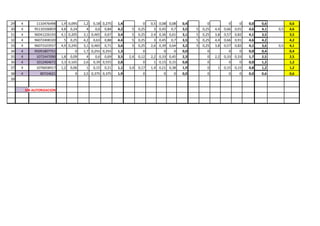 29
30
31
32
33
34
35
36
37

4
4
4
4
4
4
4
4
4

1110476498
95110106859
96041226193
96072408320
96073103557
95091807751
1072447090
1012404672
1076658417

1,9 0,095
4,8 0,24
4,1 0,205
5 0,25
4,9 0,245
0
1,8 0,09
3,3 0,165
1,2 0,06

1,2 0,18 0,275
4
0,6 0,84
3,1 0,465 0,67
4,2 0,63 0,88
3,1 0,465 0,71
1,7 0,255 0,255
4
0,6 0,69
2,6 0,39 0,555
1 0,15 0,21

1,4
4,2
3,4
4,4
3,6
1,3
3,5
2,8
1,1

38
39

4

80724621

0

2,5 0,375 0,375

1,9

SIN AUTORIZACION

5
5
5
5
2,4
3,4

0
0,25
0,25
0,25
0,25
0
0,12
0
0,17
0

0,5
3
2,4
3
2,6

0,08
0,45
0,36
0,45
0,39
0
2,2 0,33
1 0,15
1,4 0,21

0,08
0,7
0,61
0,7
0,64
0
0,45
0,15
0,38

0,4
3,5
3,1
3,5
3,2
0,0
2,3
0,8
1,9

0

0

0,0

5
5
5
5

0
0,25
0,25
0,25
0,25
0
0
0
0
0

4,4
3,8
4,4
3,8
2,2
1

0
0,66
0,57
0,66
0,57
0
0,33
0
0,15

0
0,91
0,82
0,91
0,82
0
0,33
0
0,15

0,0
4,6
4,1
4,6
4,1
0,0
1,7
0,0
0,8

0,6
4,1
3,5
4,2
3,6
0,4
2,5
1,2
1,2

0

0

0,0

0,6

0,5

0,5

0,6
4,6
3,5
4,2
4,1
0,4
2,5
1,2
1,2
0,6

 