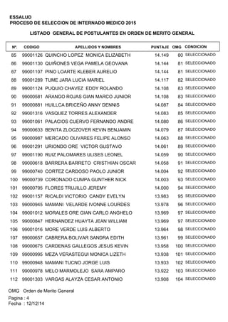 LISTADO GENERAL DE POSTULANTES EN ORDEN DE MERITO GENERAL
APELLIDOS Y NOMBRESCODIGONº. OMGPUNTAJE
ESSALUD
PROCESO DE SELECCION DE INTERNADO MEDICO 2015
CONDICION
99001126 QUINCHO LOPEZ MONICA ELIZABETH85 8014.149 SELECCIONADO
99001130 QUIÑONES VEGA PAMELA GEOVANA86 8114.144 SELECCIONADO
99001107 PINO LOARTE KLEBER AURELIO87 8114.144 SELECCIONADO
99001289 TUME JARA LUCIA MARIEL88 8214.117 SELECCIONADO
99001124 PUQUIO CHAVEZ EDDY ROLANDO89 8314.108 SELECCIONADO
99000581 ARANGO ROJAS GIAN MARCO JUNIOR90 8314.108 SELECCIONADO
99000881 HUILLCA BRICEÑO ANNY DENNIS91 8414.087 SELECCIONADO
99001316 VASQUEZ TORRES ALEXANDER92 8514.083 SELECCIONADO
99001061 PALACIOS CUERVO FERNANDO ANDRE93 8614.080 SELECCIONADO
99000633 BENITA ZLOCZOVER KEVIN BENJAMIN94 8714.079 SELECCIONADO
99000987 MERCADO OLIVARES FELIPE ALONSO95 8814.063 SELECCIONADO
99001291 URIONDO ORE VICTOR GUSTAVO96 8914.061 SELECCIONADO
99001190 RUIZ PALOMARES ULISES LEONEL97 9014.059 SELECCIONADO
99000618 BARRERA BARRETO CRISTHIAN OSCAR98 9114.058 SELECCIONADO
99000740 CORTEZ CARDOSO PAOLO JUNIOR99 9214.004 SELECCIONADO
99000739 CORONADO CUMPA GUNTHER NICK100 9314.003 SELECCIONADO
99000795 FLORES TRUJILLO JEREMY101 9414.000 SELECCIONADO
99001157 RICALDI VICTORIO CANDY EVELYN102 9513.983 SELECCIONADO
99000945 MAMANI VELARDE IVONNE LOURDES103 9613.978 SELECCIONADO
99001012 MORALES ORE GIAN CARLO ANGHELO104 9713.969 SELECCIONADO
99000847 HERNANDEZ HUAYTA JEAN WILLIAM105 9713.969 SELECCIONADO
99001016 MORE VERDE LUIS ALBERTO106 9813.964 SELECCIONADO
99000657 CABRERA BOLIVAR SANDRA EDITH107 9913.961 SELECCIONADO
99000675 CARDENAS GALLEGOS JESUS KEVIN108 10013.958 SELECCIONADO
99000995 MEZA VERASTEGUI MONICA LIZETH109 10113.938 SELECCIONADO
99000948 MAMANI TUCNO JORGE LUIS110 10213.933 SELECCIONADO
99000978 MELO MARMOLEJO SARA AMPARO111 10313.922 SELECCIONADO
99001303 VARGAS ALAYZA CESAR ANTONIO112 10413.908 SELECCIONADO
OMG Orden de Merito General
Fecha : 12/12/14
Pagina : 4
 