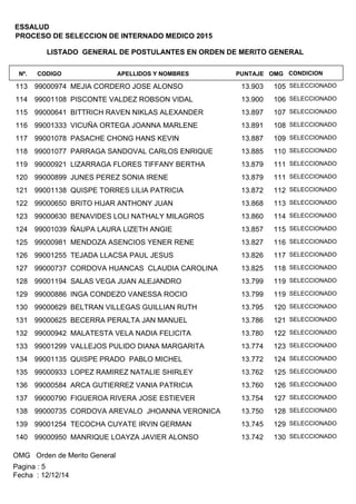 LISTADO GENERAL DE POSTULANTES EN ORDEN DE MERITO GENERAL
APELLIDOS Y NOMBRESCODIGONº. OMGPUNTAJE
ESSALUD
PROCESO DE SELECCION DE INTERNADO MEDICO 2015
CONDICION
99000974 MEJIA CORDERO JOSE ALONSO113 10513.903 SELECCIONADO
99001108 PISCONTE VALDEZ ROBSON VIDAL114 10613.900 SELECCIONADO
99000641 BITTRICH RAVEN NIKLAS ALEXANDER115 10713.897 SELECCIONADO
99001333 VICUÑA ORTEGA JOANNA MARLENE116 10813.891 SELECCIONADO
99001078 PASACHE CHONG HANS KEVIN117 10913.887 SELECCIONADO
99001077 PARRAGA SANDOVAL CARLOS ENRIQUE118 11013.885 SELECCIONADO
99000921 LIZARRAGA FLORES TIFFANY BERTHA119 11113.879 SELECCIONADO
99000899 JUNES PEREZ SONIA IRENE120 11113.879 SELECCIONADO
99001138 QUISPE TORRES LILIA PATRICIA121 11213.872 SELECCIONADO
99000650 BRITO HIJAR ANTHONY JUAN122 11313.868 SELECCIONADO
99000630 BENAVIDES LOLI NATHALY MILAGROS123 11413.860 SELECCIONADO
99001039 ÑAUPA LAURA LIZETH ANGIE124 11513.857 SELECCIONADO
99000981 MENDOZA ASENCIOS YENER RENE125 11613.827 SELECCIONADO
99001255 TEJADA LLACSA PAUL JESUS126 11713.826 SELECCIONADO
99000737 CORDOVA HUANCAS CLAUDIA CAROLINA127 11813.825 SELECCIONADO
99001194 SALAS VEGA JUAN ALEJANDRO128 11913.799 SELECCIONADO
99000886 INGA CONDEZO VANESSA ROCIO129 11913.799 SELECCIONADO
99000629 BELTRAN VILLEGAS GUILLIAN RUTH130 12013.795 SELECCIONADO
99000625 BECERRA PERALTA JAN MANUEL131 12113.786 SELECCIONADO
99000942 MALATESTA VELA NADIA FELICITA132 12213.780 SELECCIONADO
99001299 VALLEJOS PULIDO DIANA MARGARITA133 12313.774 SELECCIONADO
99001135 QUISPE PRADO PABLO MICHEL134 12413.772 SELECCIONADO
99000933 LOPEZ RAMIREZ NATALIE SHIRLEY135 12513.762 SELECCIONADO
99000584 ARCA GUTIERREZ VANIA PATRICIA136 12613.760 SELECCIONADO
99000790 FIGUEROA RIVERA JOSE ESTIEVER137 12713.754 SELECCIONADO
99000735 CORDOVA AREVALO JHOANNA VERONICA138 12813.750 SELECCIONADO
99001254 TECOCHA CUYATE IRVIN GERMAN139 12913.745 SELECCIONADO
99000950 MANRIQUE LOAYZA JAVIER ALONSO140 13013.742 SELECCIONADO
OMG Orden de Merito General
Fecha : 12/12/14
Pagina : 5
 