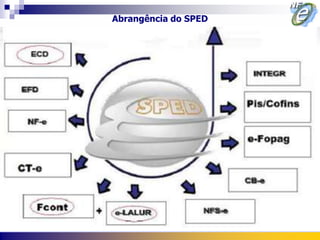 Abrangência do SPED
 