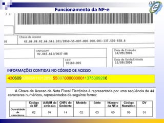 Funcionamento da NF-e




INFORMAÇÕES CONTIDAS NO CÓDIGO DE ACESSO
43060992665611012850550070000000011375309286
 