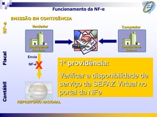 Funcionamento da NF-e

           EMISSÃO EM CONTIGÊNCIA
NF-e



                    Vendedor                             Comprador




                  Contribuinte                           Contribuinte
                    Paulista                               Goiano
Fiscal




                 Envia

                  NF-e
                      X            1ª providência:
                                   Verificar a disponibilidade de
                                   serviço da SEFAZ Virtual no
Contábil




                                   portal da NFe
             REPOSITÓRIO NACIONAL
 