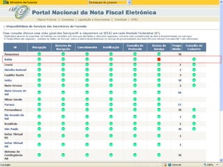 NOTA FISCAL ELETRÔNICA – NF-e
           EMISSÃO EM CONTIGÊNCIA
NF-e
Fiscal
Contábil
 