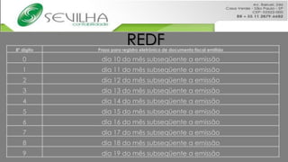 8º dígito
                         REDF
            Prazo para registro eletrônico de documento fiscal emitido

   0         dia 10 do mês subseqüente a emissão
   1         dia 11 do mês subseqüente a emissão
   2         dia 12 do mês subseqüente a emissão
   3         dia 13 do mês subseqüente a emissão
   4         dia 14 do mês subseqüente a emissão
   5         dia 15 do mês subseqüente a emissão
   6         dia 16 do mês subseqüente a emissão
   7         dia 17 do mês subseqüente a emissão
   8         dia 18 do mês subseqüente a emissão
   9         dia 19 do mês subseqüente a emissão
 
