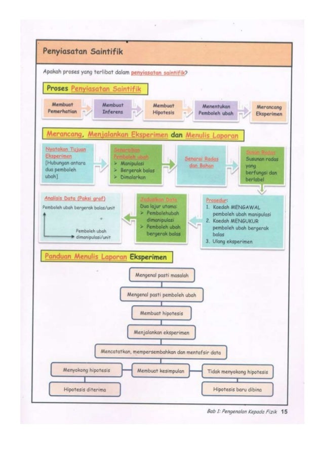 Nota fizik f4 bab 1