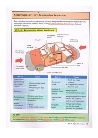 Nota fizik f4 bab 2