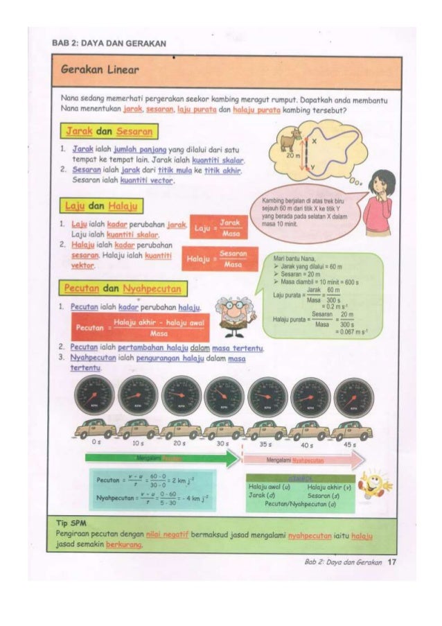 Nota Fizik Tingkatan 4 Bab 2 Kbsm