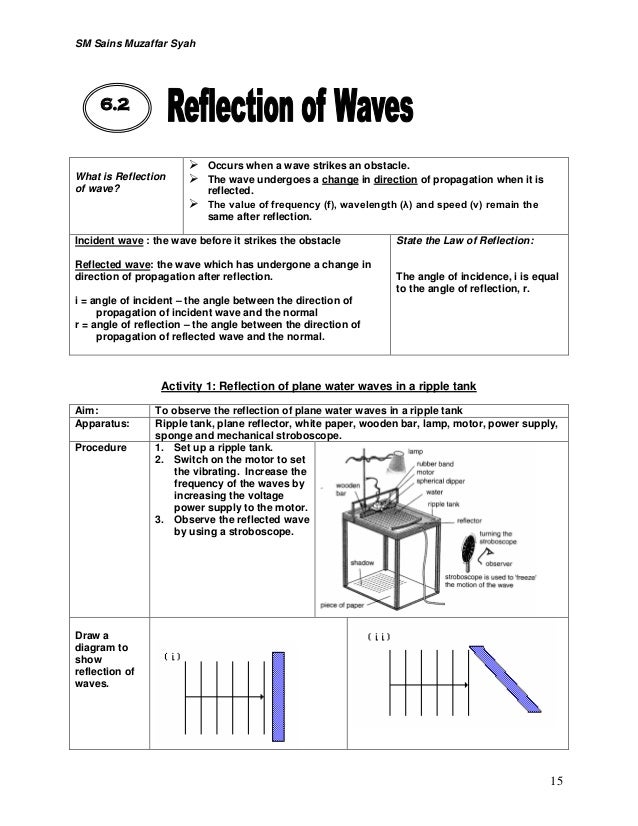 What is an incident wave?