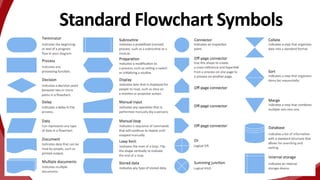 Standard Flowchart Symbols
 