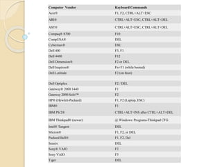 Compushift Code F2 Nota format pc | PPTX