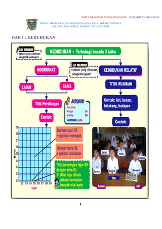 NOTA GEOGRAFI TINGKATAN SATU : KEMAHIRAN GEOGRAFI
SEKOLAH MENENGAH KEBANGSAAN LAKI-LAKI METHODIST
JALAN HANG JEBAT, 50150 KUALA LUMPUR
1
BAB 1 : KEDUDUKAN
 