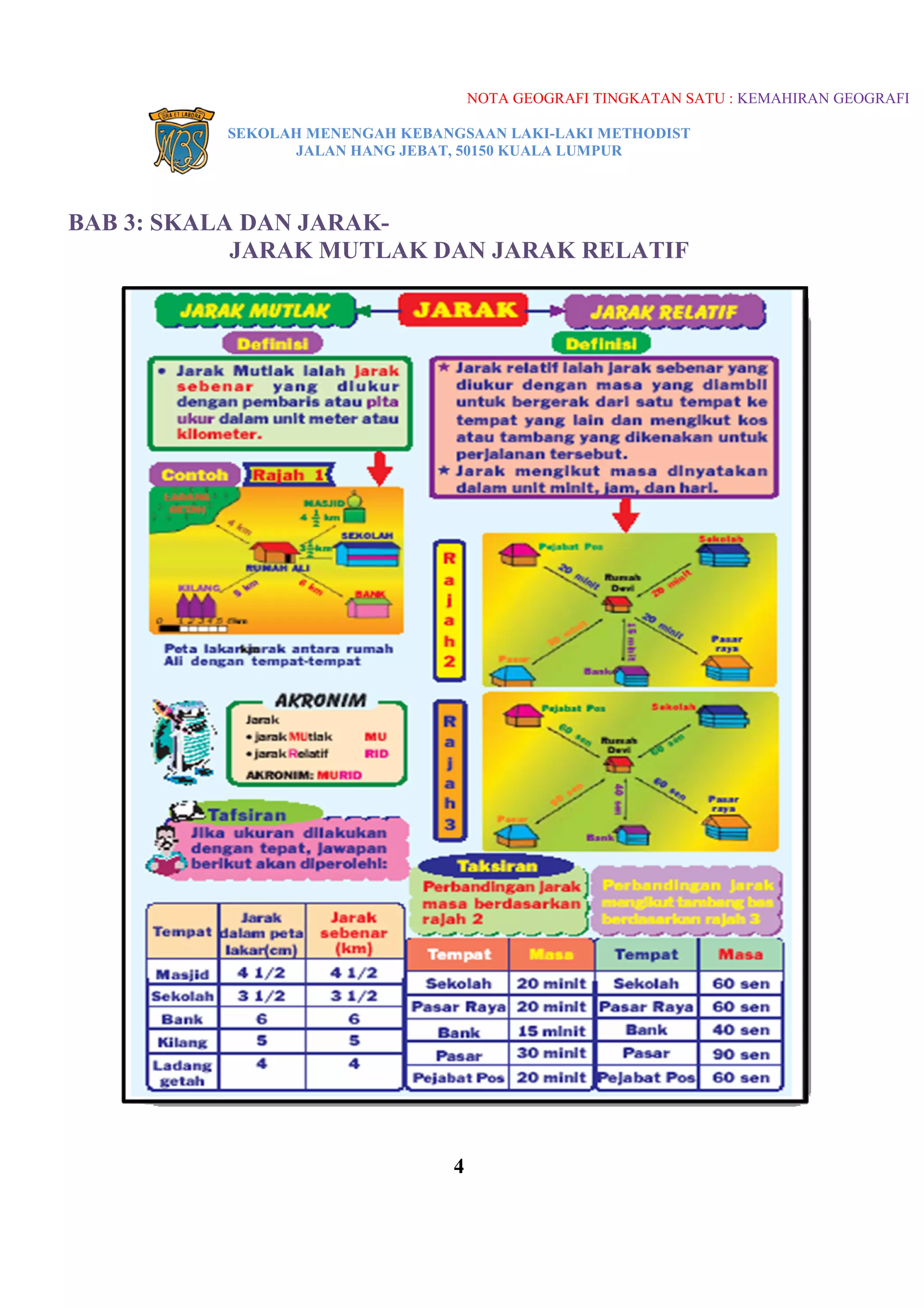 Nota Geografi Tg1 Bab 1 5 Pdf