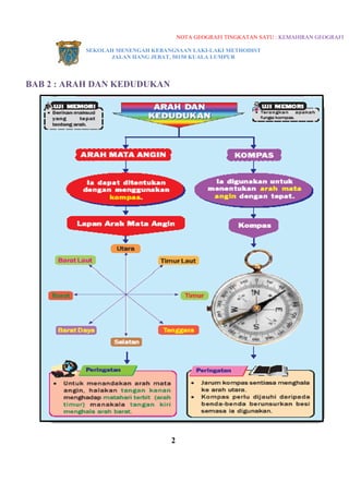 NOTA GEOGRAFI TINGKATAN SATU : KEMAHIRAN GEOGRAFI

          SEKOLAH MENENGAH KEBANGSAAN LAKI-LAKI METHODIST
                JALAN HANG JEBAT, 50150 KUALA LUMPUR



BAB 2 : ARAH DAN KEDUDUKAN




                                2
 