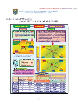 Nota Geografi Tg1 Bab 1 5