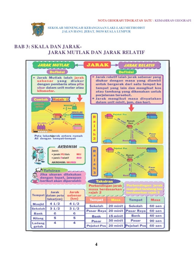 Nota Geografi Tg1 Bab 1-5