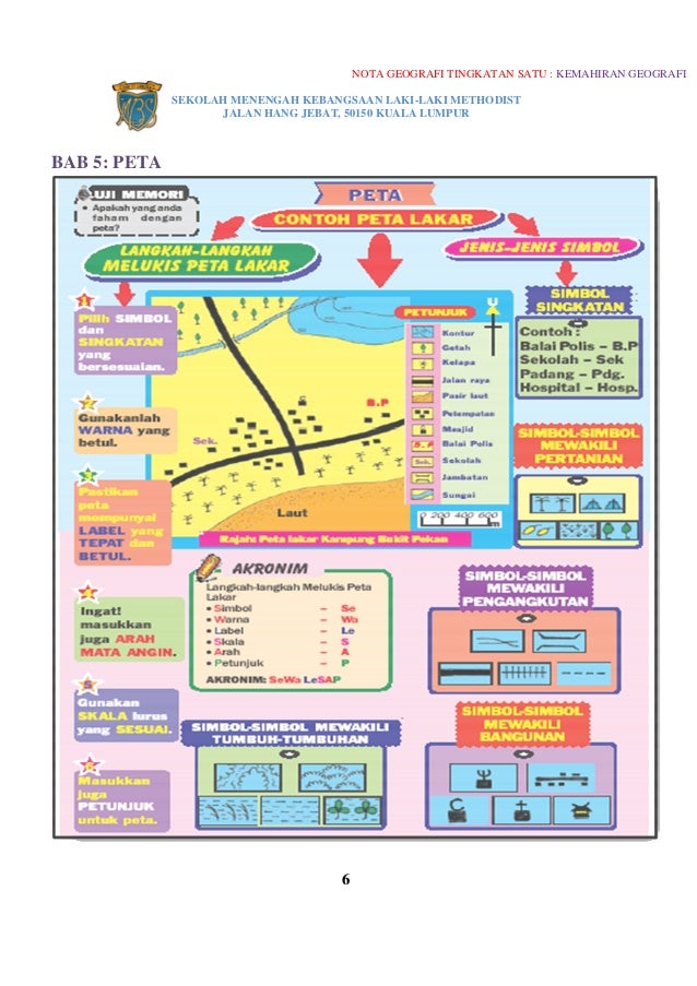 Nota Geografi Tg1 Bab 1-5