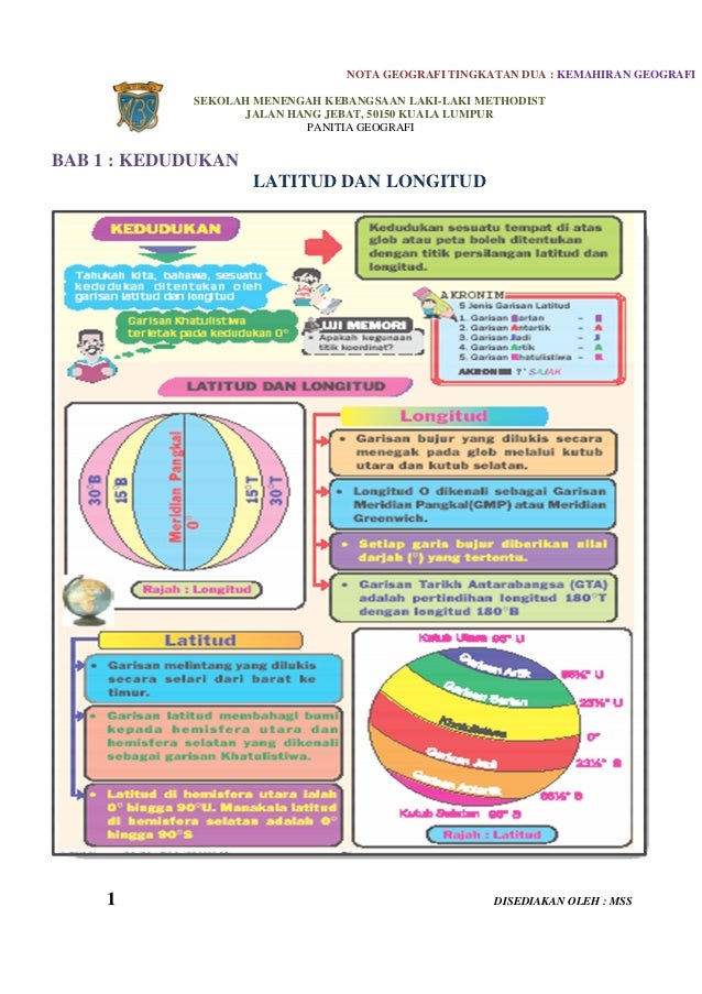 Latihan Geografi Tingkatan 2 Kssm Bab 1