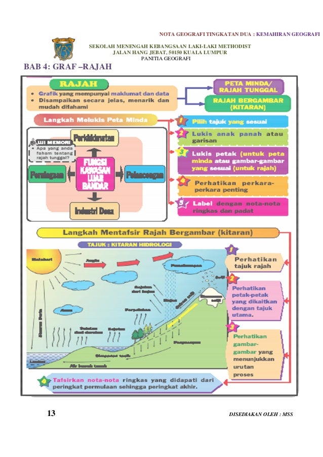 Nota geog. ting. 2 kemahiran geografi