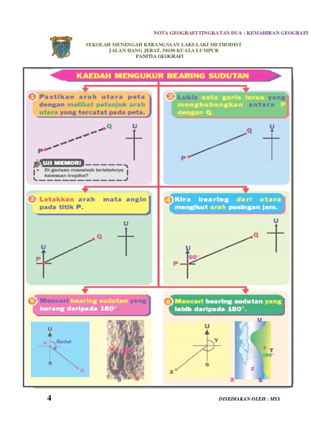 Soalan Kemahiran Geografi Tingkatan 1 - Ufc Stream o