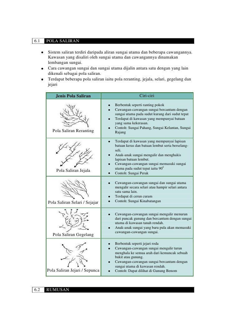 Nota geografi ting 1