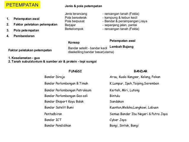 Nota geo pmr berasaskan peta