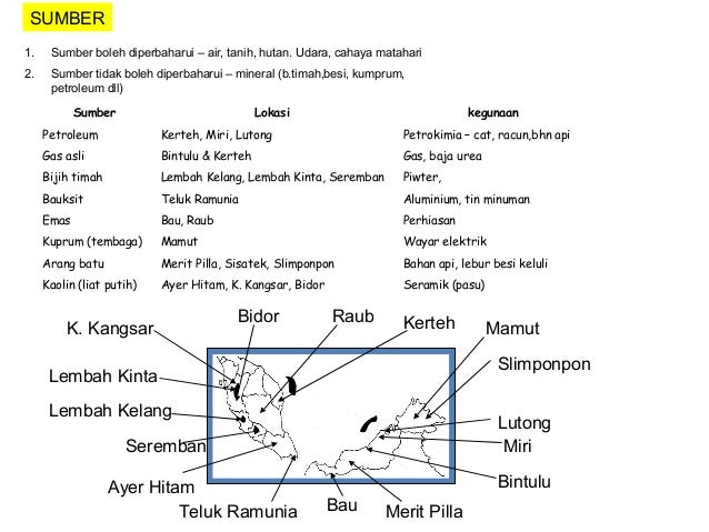 Nota geo pmr berasaskan peta