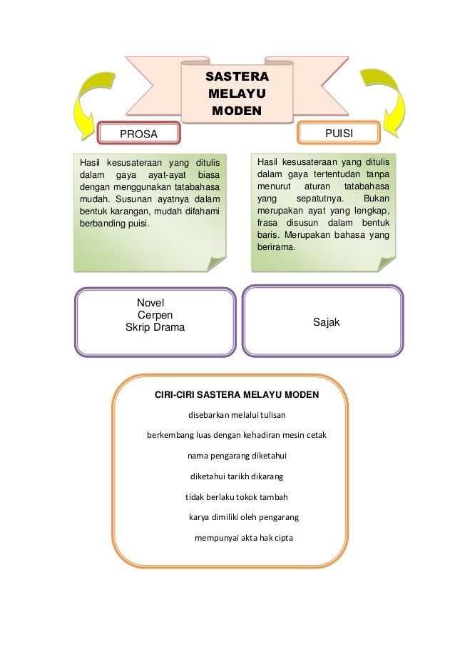 NOTA GRAFIK GENRE KESUSATERAAN MELAYU NOTA GRAFIK GENRE KESUSATERAAN MELAYU