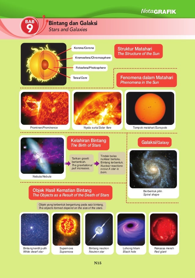Nota grafik sains t3