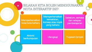 BILAKAH KITA BOLEH MENGGUNAKAN
NOTA INTERAKTIF INI?
Memperkenalkan
kosa kata baharu
Memperkenalkan
kemahiran,
konsep atau topik
yang baharu
Sebelum, semasa
dan selepas
pembelajaran
Tugasan/projekUlangkaji
Aktiviti
berkumpulan
 