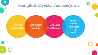 Arahan
guru/model
Penilaian/
Pentaksiran
Mengikut Objektif Pembelajaran
Bimbingan
Latihan
Pelajar
bebas
membuat
lipatan
sendiri
 