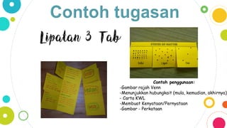 Contoh penggunaan:
-Gambar rajah Venn
-Menunjukkan hubungkait (mula, kemudian, akhirnya)
- Carta KWL
-Membuat Kenyataan/Pernyataan
-Gambar - Perkataan
Lipatan 3 Tab
 