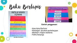 Buku Berlapis
Contoh penggunaan:
- Kosa Kata/Definisi
- Kewangan: pecahan perbelanjaan
- Memberi respon membina
- Fakta keluarga
 