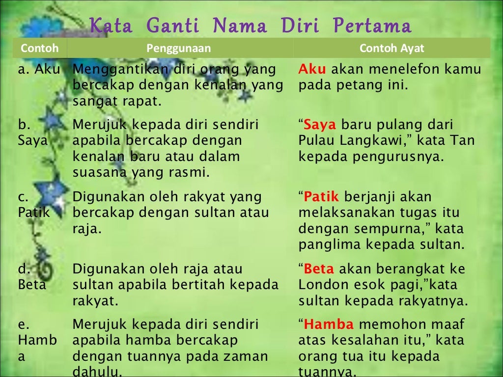 Kata Ganti Nama In English  kata ganti nama diri 3  Video Dailymotion