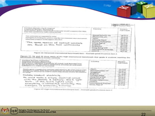Bahagian Pembangunan Kurikulum
KEMENTERIAN PENDIDIKAN MALAYSIA
22
 
