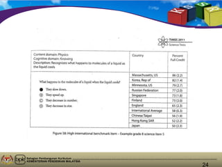 Bahagian Pembangunan Kurikulum
KEMENTERIAN PENDIDIKAN MALAYSIA
24
 