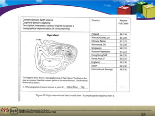 Bahagian Pembangunan Kurikulum
KEMENTERIAN PENDIDIKAN MALAYSIA
25
 