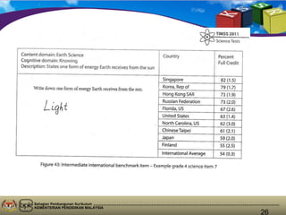 Bahagian Pembangunan Kurikulum
KEMENTERIAN PENDIDIKAN MALAYSIA
26
 