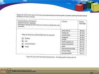 Bahagian Pembangunan Kurikulum
KEMENTERIAN PENDIDIKAN MALAYSIA
27
 