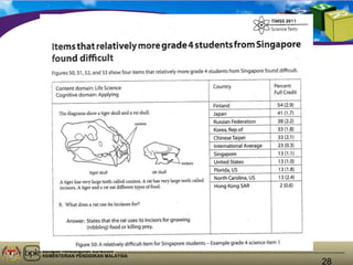 Bahagian Pembangunan Kurikulum
KEMENTERIAN PENDIDIKAN MALAYSIA
28
 