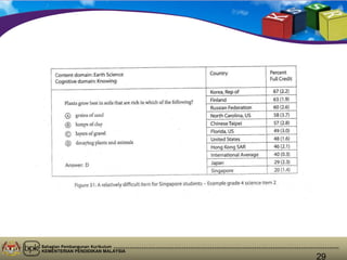 Bahagian Pembangunan Kurikulum
KEMENTERIAN PENDIDIKAN MALAYSIA
29
 