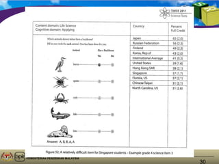 Bahagian Pembangunan Kurikulum
KEMENTERIAN PENDIDIKAN MALAYSIA
30
 