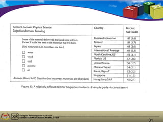 Bahagian Pembangunan Kurikulum
KEMENTERIAN PENDIDIKAN MALAYSIA
31
 