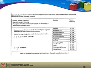 Bahagian Pembangunan Kurikulum
KEMENTERIAN PENDIDIKAN MALAYSIA
32
 
