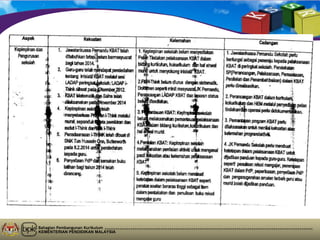 Bahagian Pembangunan Kurikulum
KEMENTERIAN PENDIDIKAN MALAYSIA
 