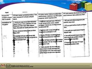 Bahagian Pembangunan Kurikulum
KEMENTERIAN PENDIDIKAN MALAYSIA
 