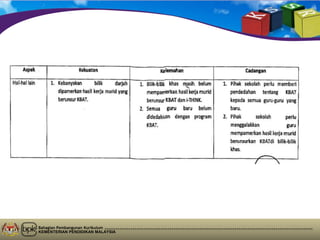 Bahagian Pembangunan Kurikulum
KEMENTERIAN PENDIDIKAN MALAYSIA
 