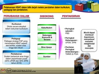 Bahagian Pembangunan Kurikulum
KEMENTERIAN PENDIDIKAN MALAYSIA
Pelaksanaan KBAT dalam bilik darjah melalui perubahan dalam kurikulum,
pedagogi dan pentaksiran.
Kurikulum
Ditulis secara eksplisit
dalam dokumen kurikulum
Pentaksiran
Soalan berbentuk aras tinggi
dalam peperiksaan pusat
(40% UPSR dan 50% SPM
tahun 2016)
Pedagogi
Pelbagai strategi PdP yang
menerapkan KBAT seperti
alat berfikir, soalan aras
tinggi dan inkuiri
Kokurikulum
Sokongan
Komuniti &
Swasta
Bina Upaya
Sumber
• Peringkat
sekolah :
PBS
• Peringkat
Kebangsaan :
UPSR, SPM
• Penilaian
Peringkat
Antarabangsa :
TiMMS & PISA
Murid dapat
membuat
keputusan,
menyelesai
masalah,
menginovasi
dan
mencipta
 