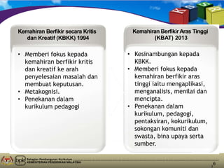 Bahagian Pembangunan Kurikulum
KEMENTERIAN PENDIDIKAN MALAYSIA
6
|3
Kemahiran Berfikir Aras Tinggi
(KBAT) 2013
Kemahiran Berfikir secara Kritis
dan Kreatif (KBKK) 1994
• Memberi fokus kepada
kemahiran berfikir kritis
dan kreatif ke arah
penyelesaian masalah dan
membuat keputusan.
• Metakognisi.
• Penekanan dalam
kurikulum pedagogi
• Kesinambungan kepada
KBKK.
• Memberi fokus kepada
kemahiran berfikir aras
tinggi iaitu mengaplikasi,
menganalisis, menilai dan
mencipta.
• Penekanan dalam
kurikulum, pedagogi,
pentaksiran, kokurikulum,
sokongan komuniti dan
swasta, bina upaya serta
sumber.
 