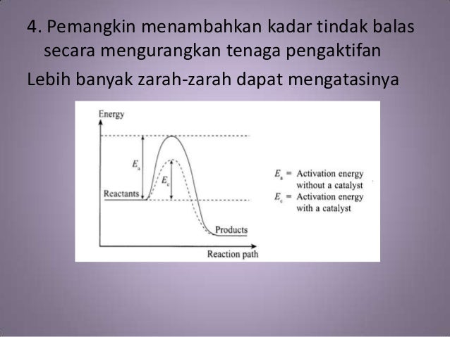 Nota kimia 11